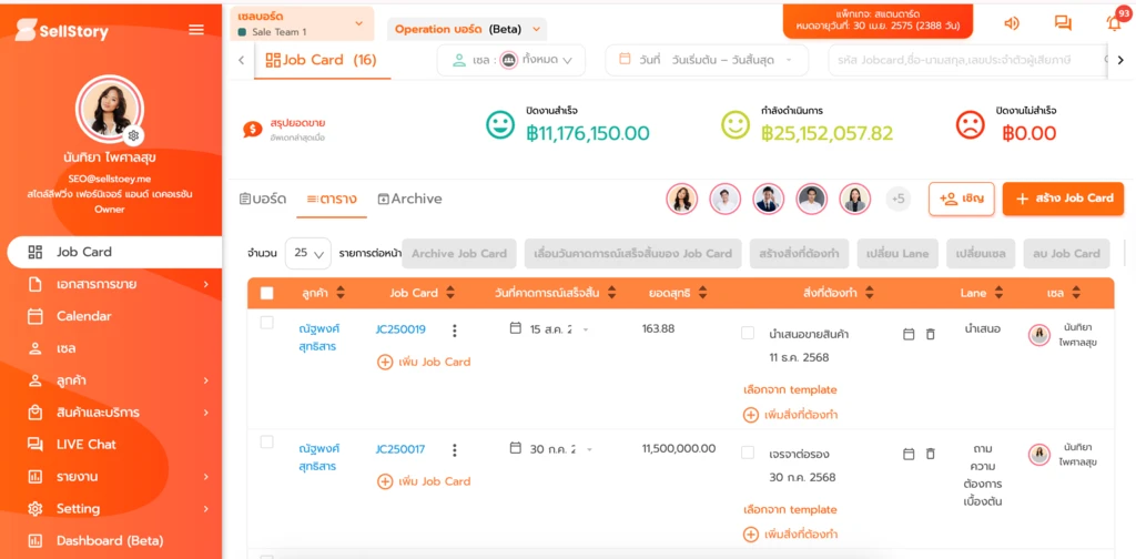 การติดตามการขายจาก sales dashboard สรุปยอดขาย บน sellstory